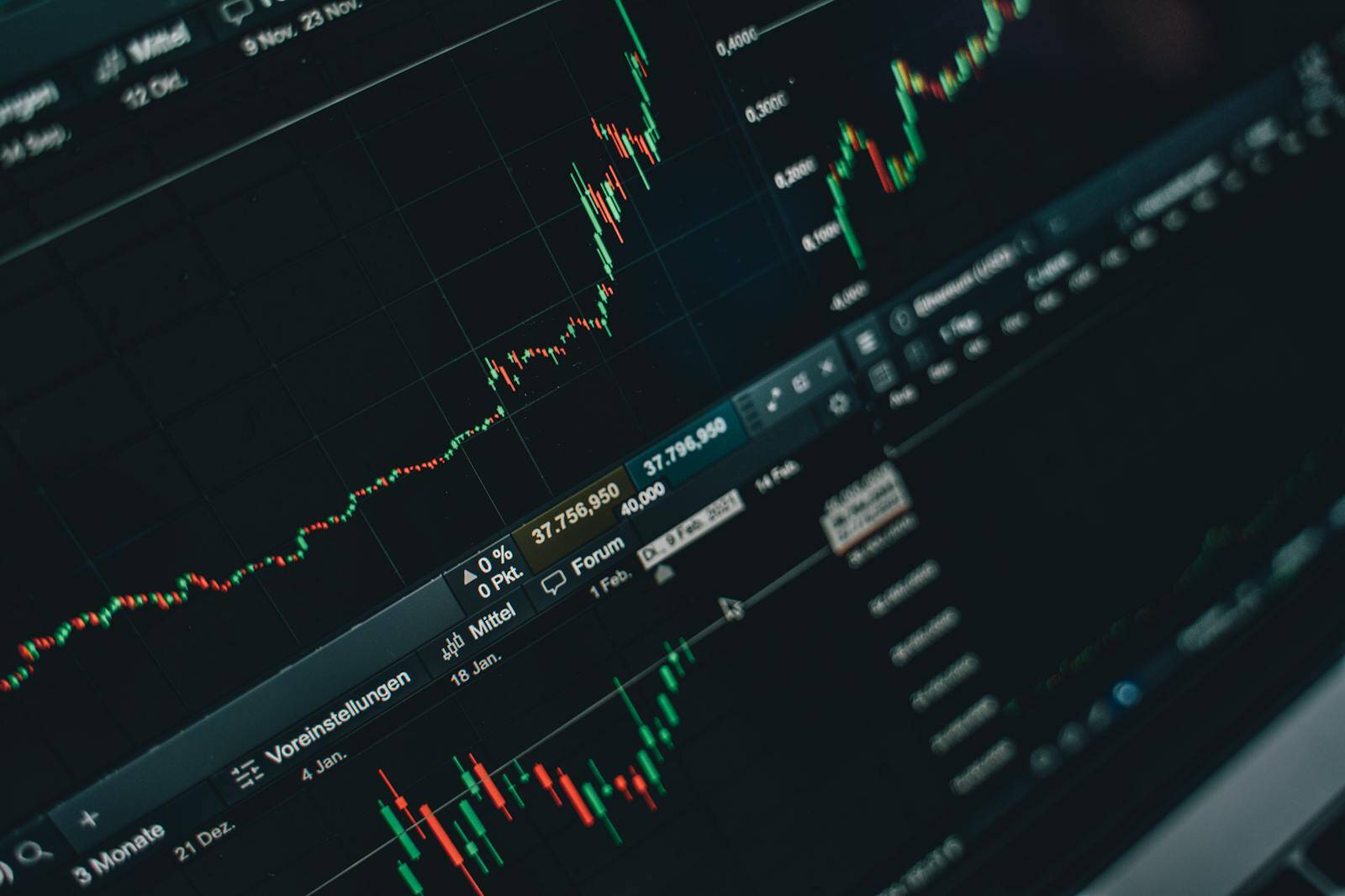 Analiz - Close-up of stock market trading screen displaying financial growth and charts.