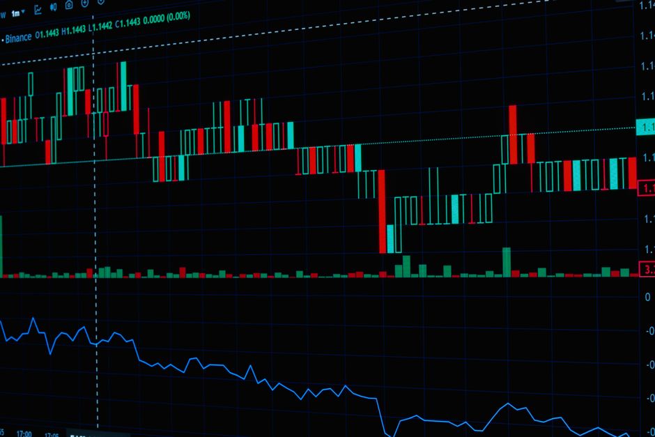 Detailed view of a financial stock market and cryptocurrency analysis chart showing real-time data.